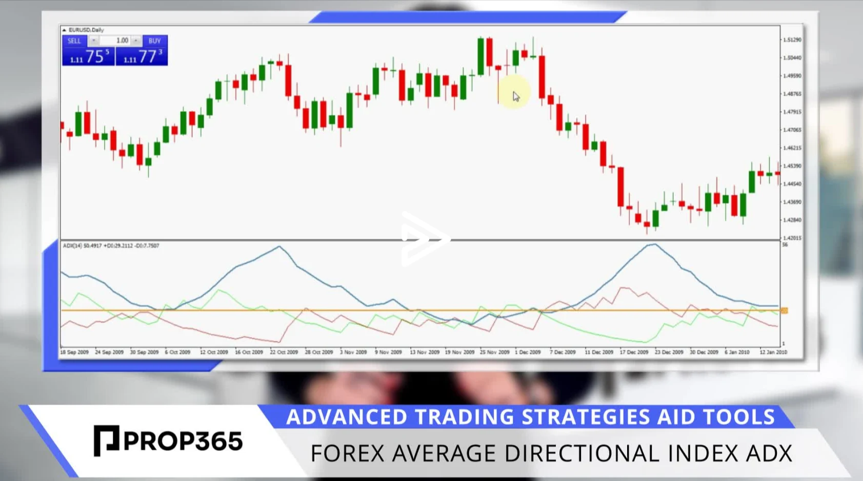 ADX Indicator: Average Directional Index