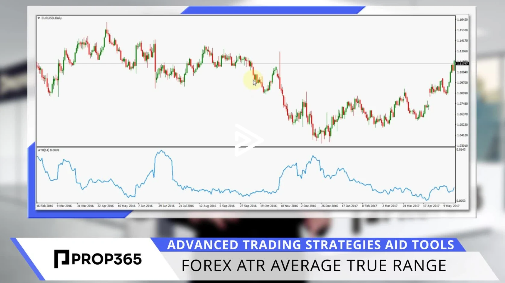 Forex ATR Average True Range
