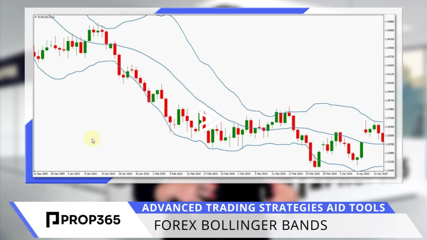 Bollinger Bands: What is it and How to Use it