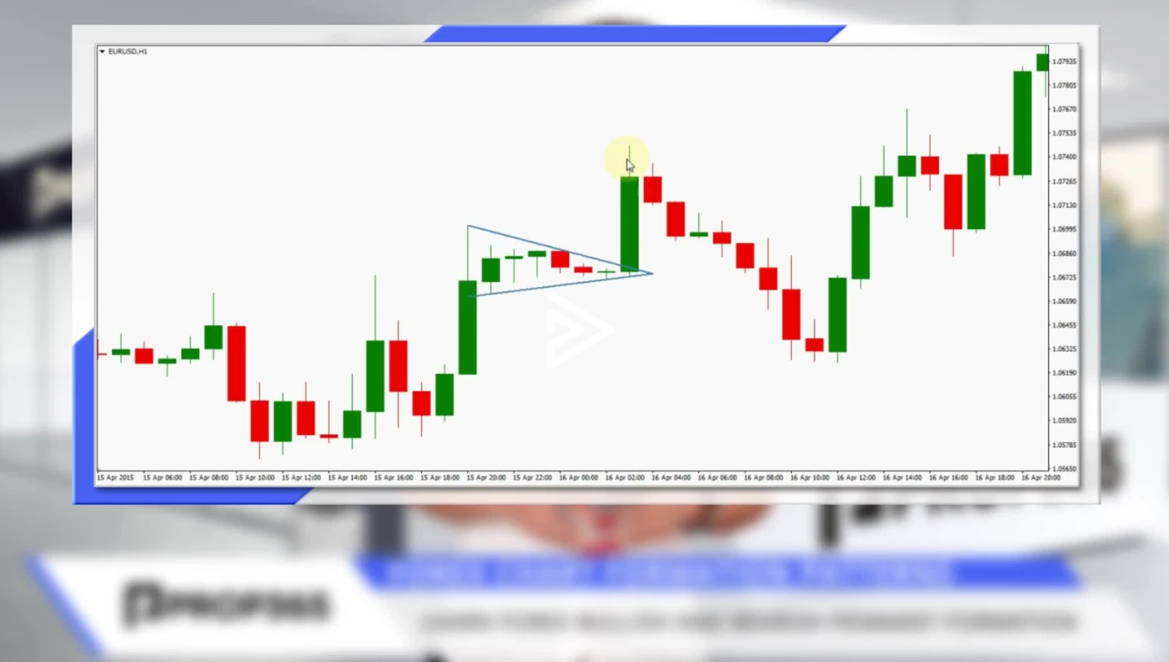 Bullish Pennant and Bearish Pennant Pattern Formation