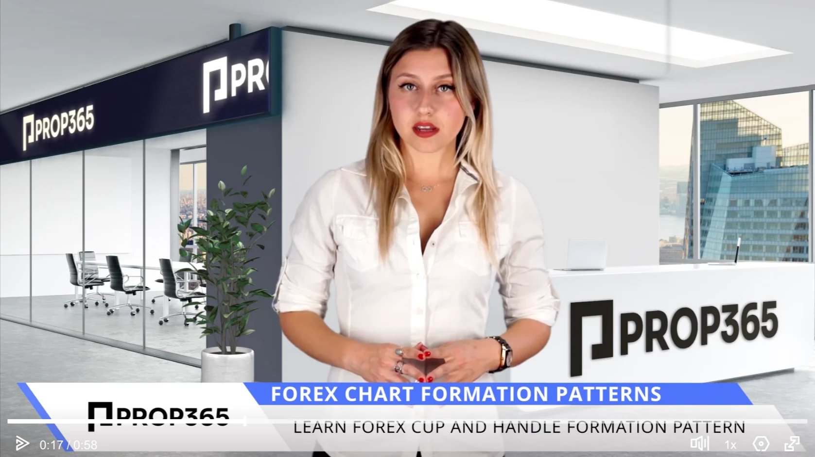 Forex Cup and Handle Formation Pattern