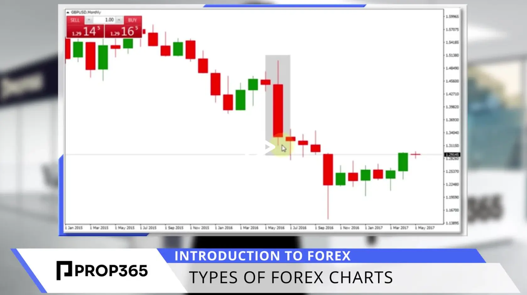 Types of Forex Charts