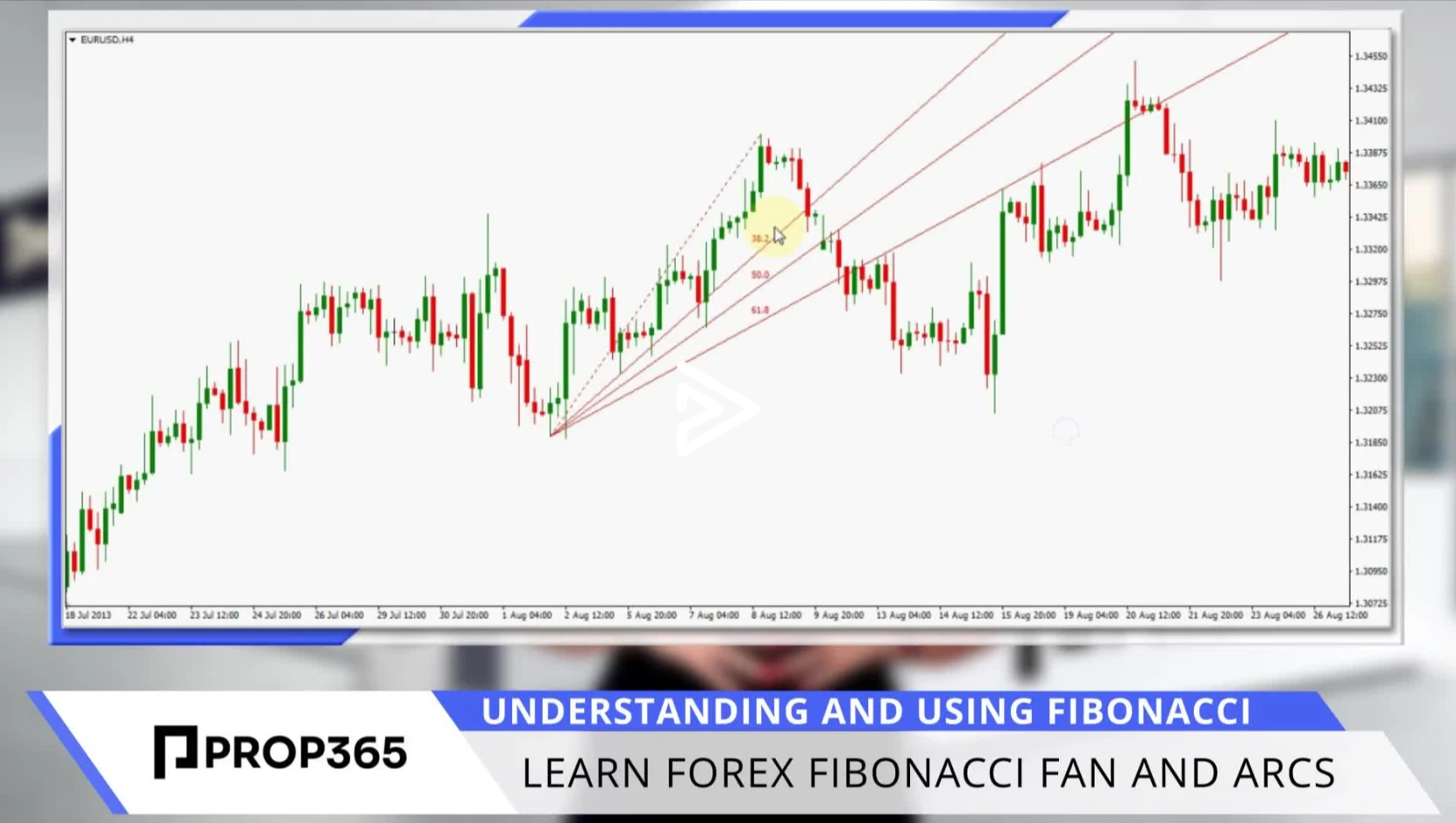 Forex Fibonacci Fan and Arcs