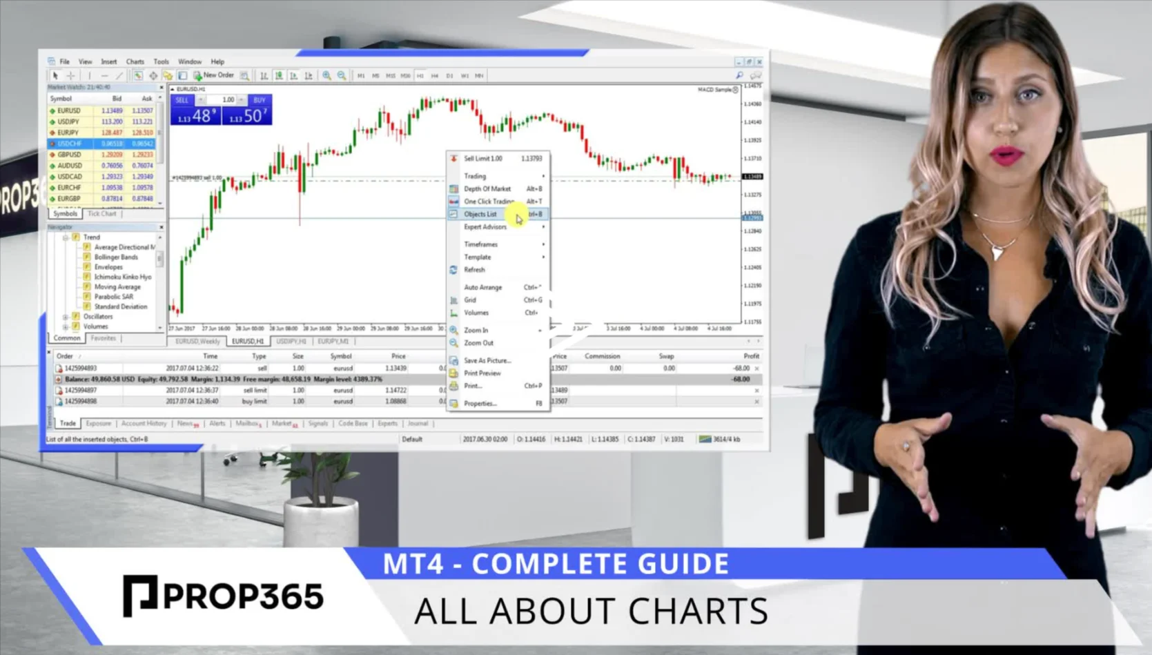 All About Charts