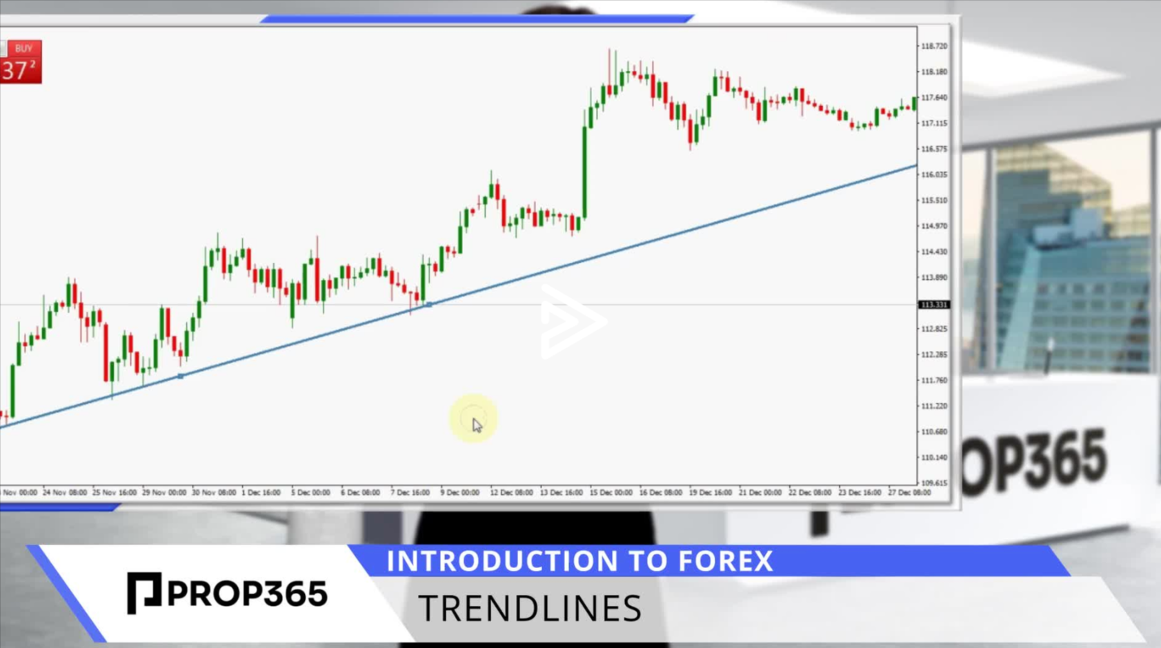 Trendlines in Trading