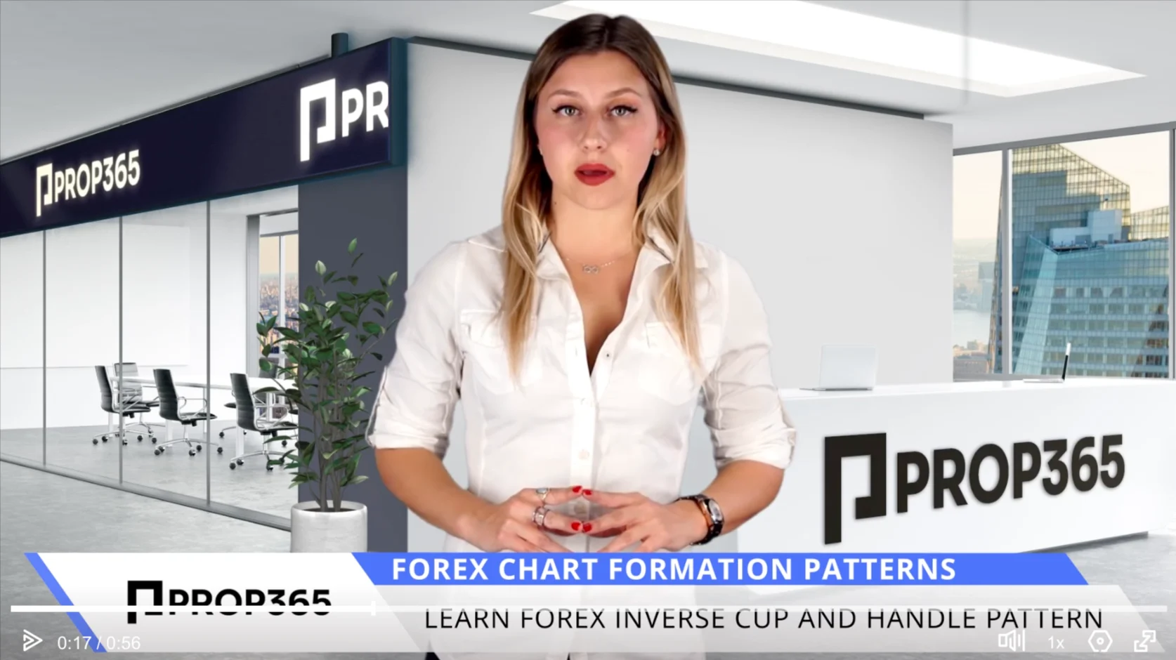 Forex Inverse Cup and Handle Pattern