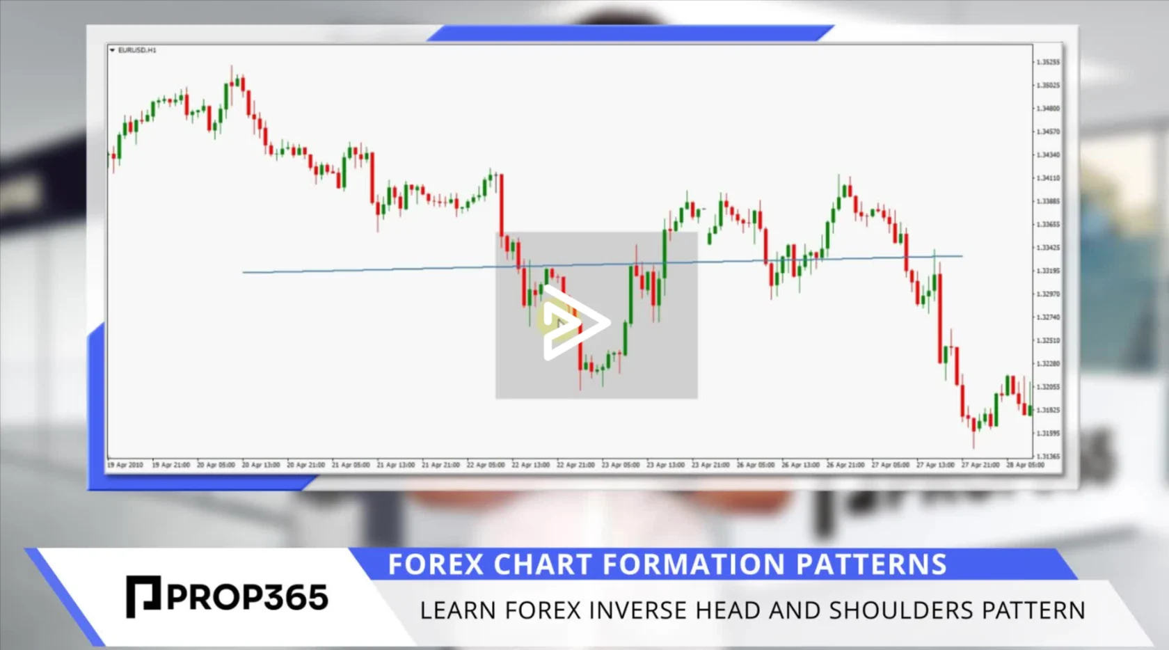 Forex Inverse Head and Shoulders Pattern