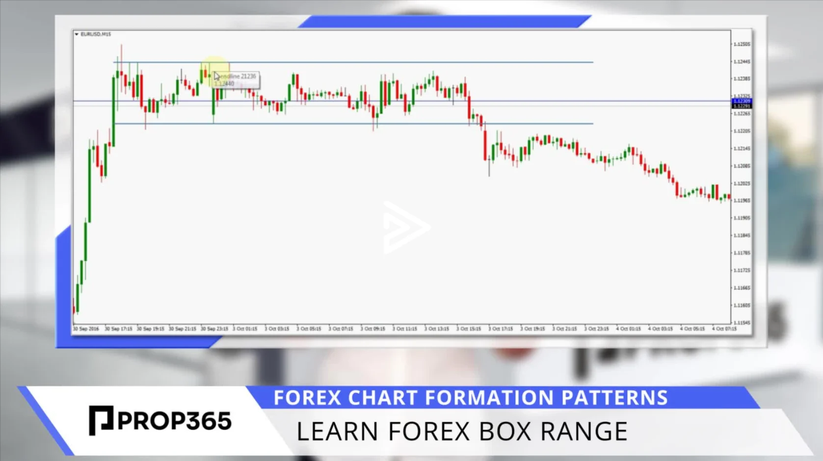 Forex Box Range: the Neutral Pattern
