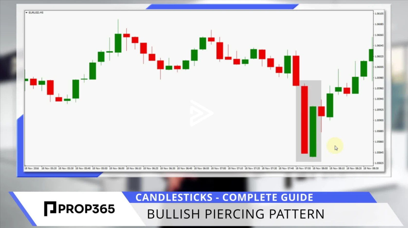 Bullish Piercing Pattern
