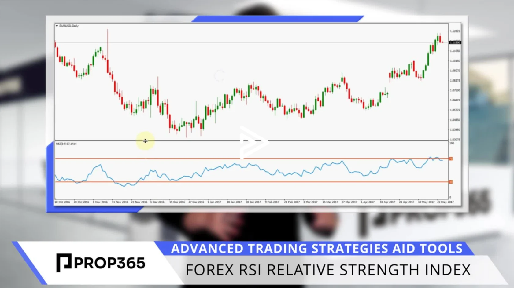 RSI Indicator: Relative Strength Index