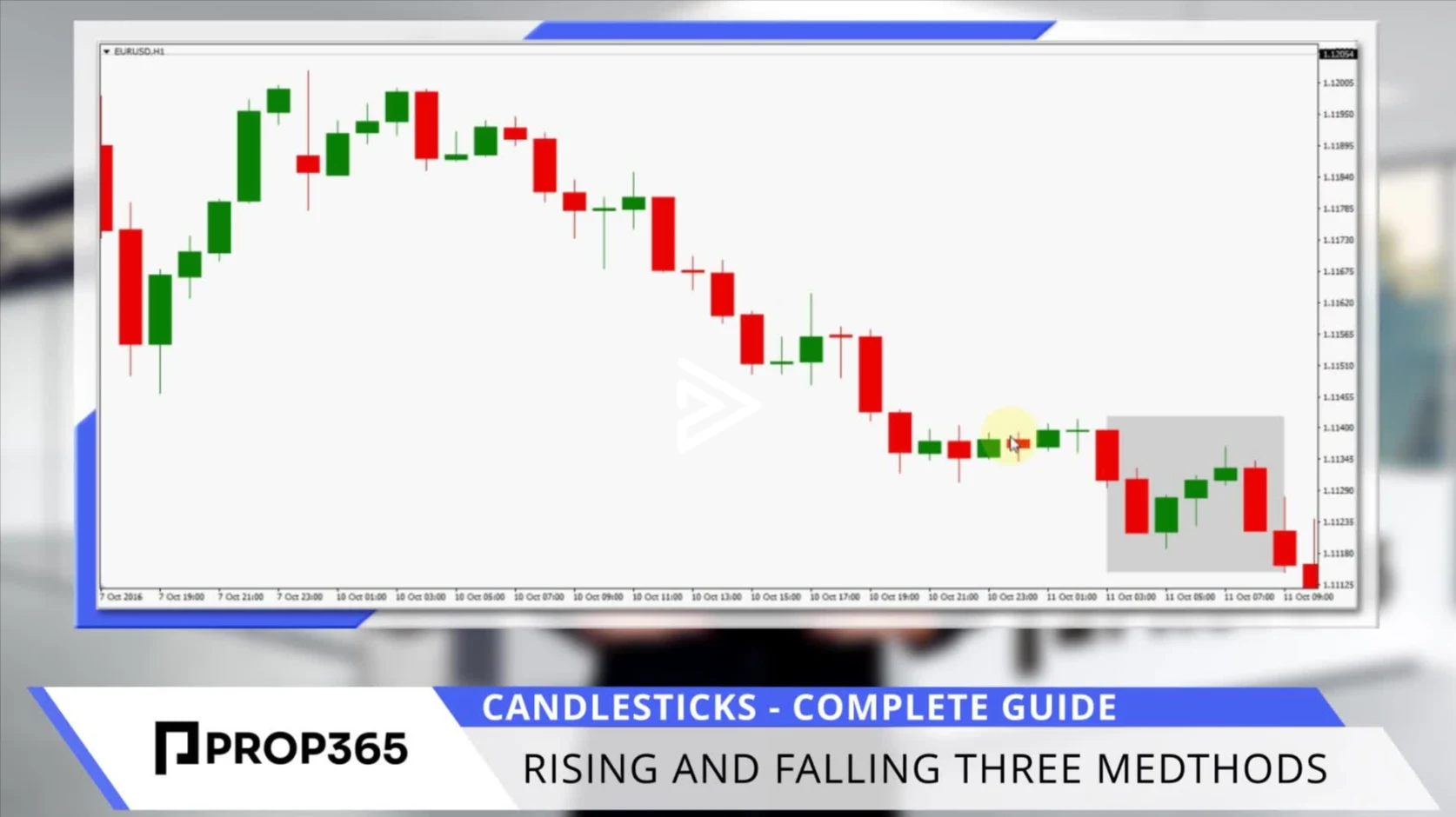 Rising and Falling Three Methods Candlestick Patterns