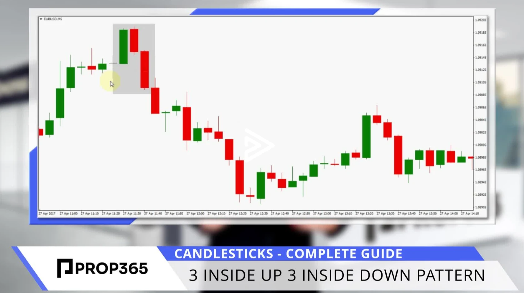Three Inside Up and Three Inside Down Patterns