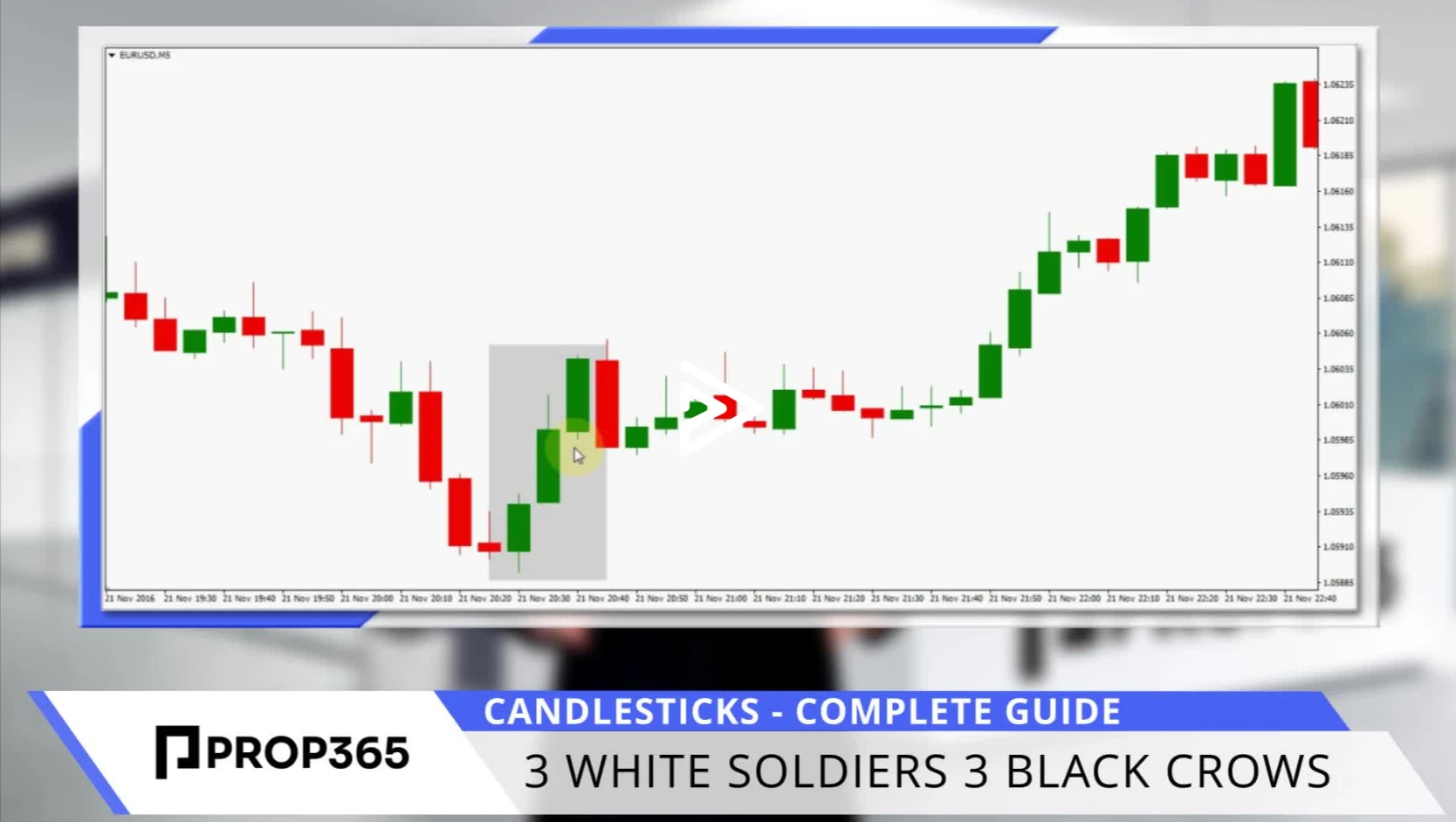 Three White Soldiers and Three Black Crows
