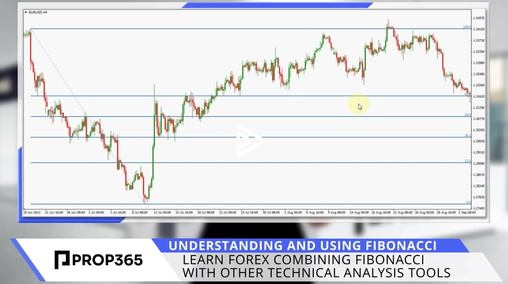 Combining Fibonacci With Other Technical Analysis Tools